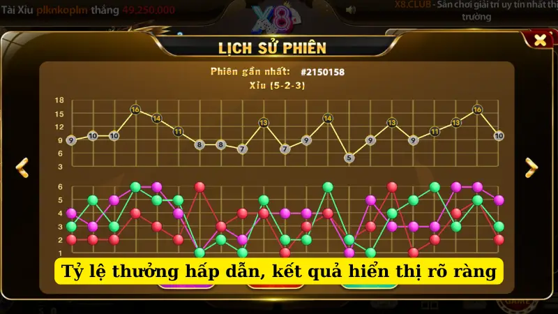 Tỷ lệ thưởng hấp dẫn, kết quả hiển thị rõ ràng